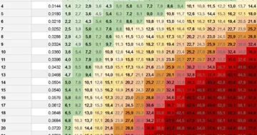 DLI Tabelle "Daily Light Integral"